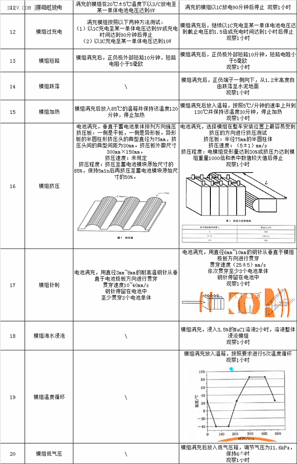 再不看就晚了！電動汽車動力電池系統(tǒng)國標最詳解讀