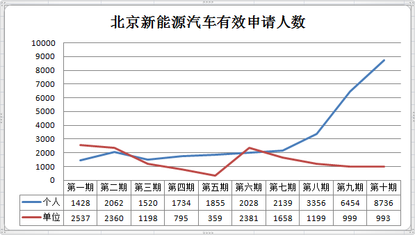 第一电动网新闻图片