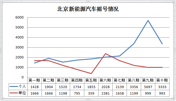 第一电动网新闻图片