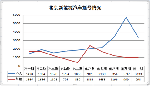 第一电动网新闻图片