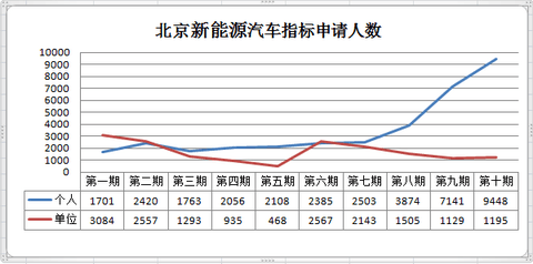 第一电动网新闻图片