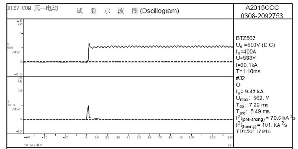 電動汽車動力電池熔斷器