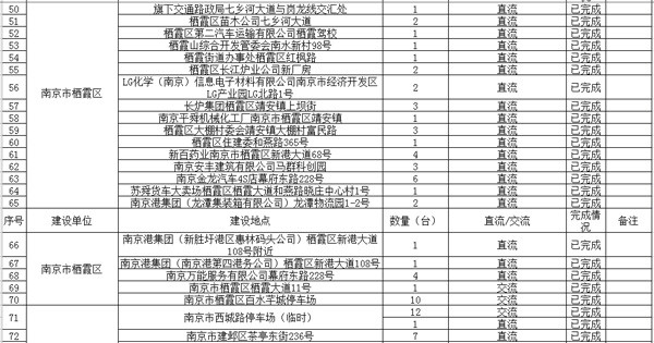 南京發(fā)布新能源汽車充電樁分布圖 已建成793個充電樁