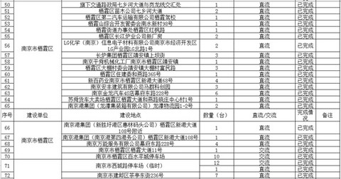 南京发布新能源汽车充电桩分布图 已建成793个充电桩