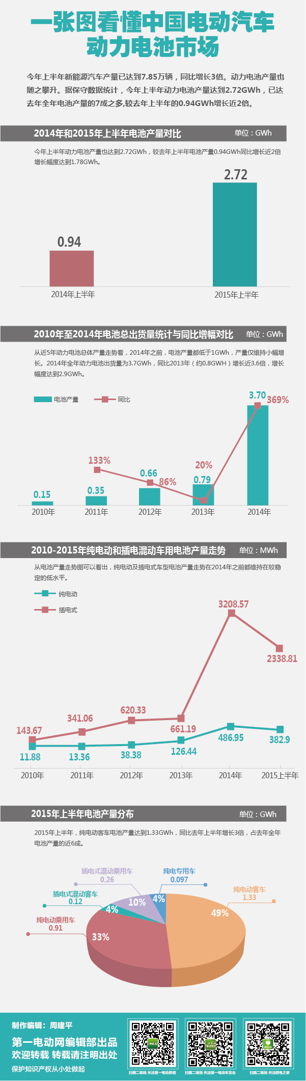 第一電動網(wǎng)新聞圖片