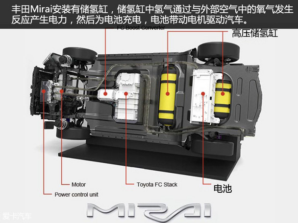 汽车