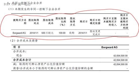 福田投資寶沃中國成立 首款插電混動SUV法蘭克福車展首發(fā)