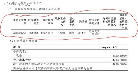 福田投资宝沃中国成立 首款插电混动SUV法兰克福车展首发