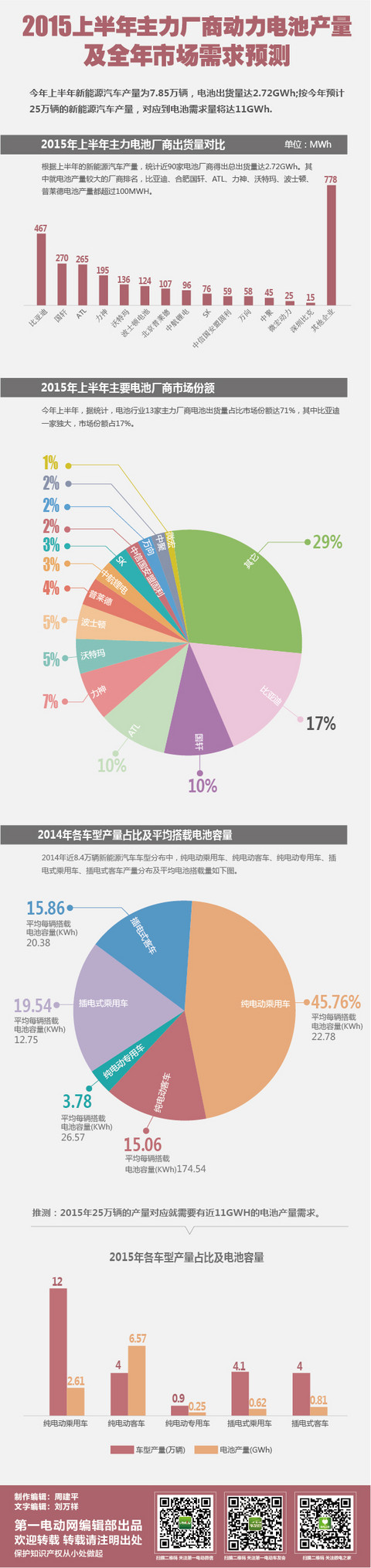 第一电动网新闻图片