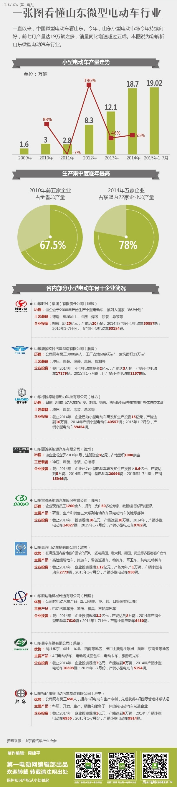 第一電動網(wǎng)新聞圖片