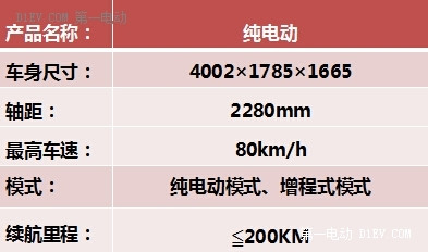 第一电动网新闻图片