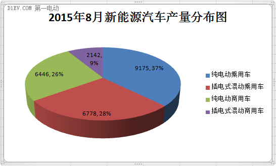 中汽协：前8月新能源汽车累计产量达118020辆 吴绍明将接替董杨任秘书长