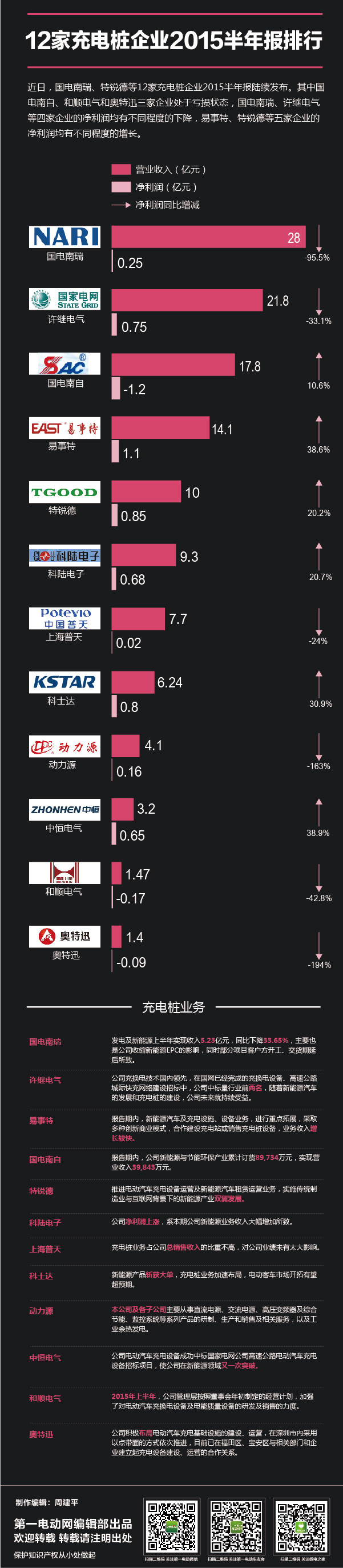 第一電動(dòng)網(wǎng)新聞圖片