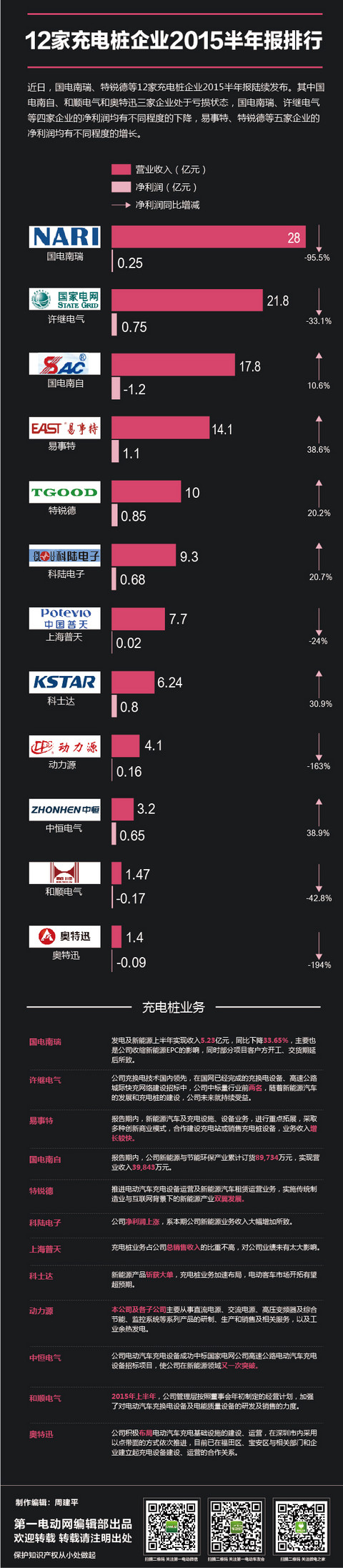 第一电动网新闻图片