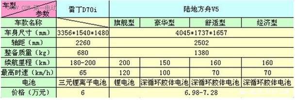 第一電動網(wǎng)新聞圖片