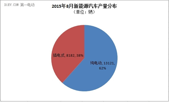 特别策划|传统车市低迷 新能源汽车一枝独秀