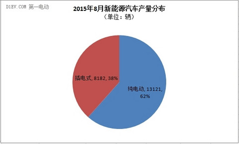 第一电动网新闻图片