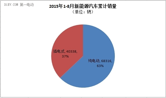 特别策划|传统车市低迷 新能源汽车一枝独秀