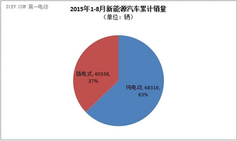 第一电动网新闻图片