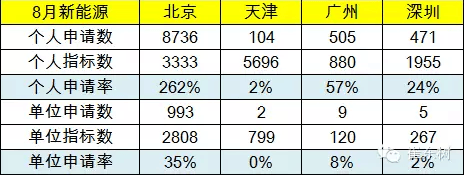 特别策划|传统车市低迷 新能源汽车一枝独秀