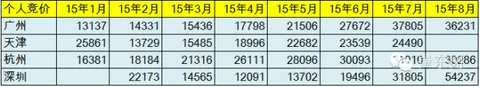 特别策划|传统车市低迷 新能源汽车一枝独秀