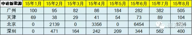 特别策划|传统车市低迷 新能源汽车一枝独秀