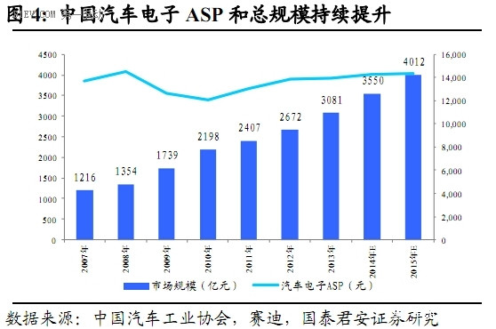 无限商机都在这了，汽车智能化发展分析报告