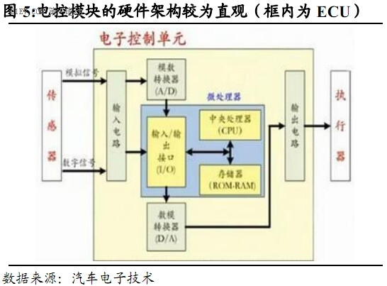 無限商機(jī)都在這了，汽車智能化發(fā)展分析報(bào)告