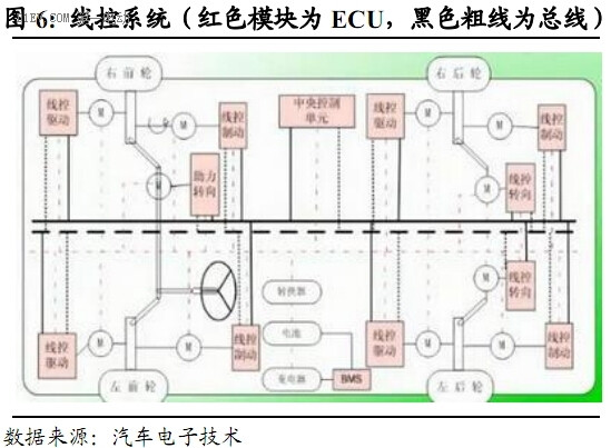 无限商机都在这了，汽车智能化发展分析报告