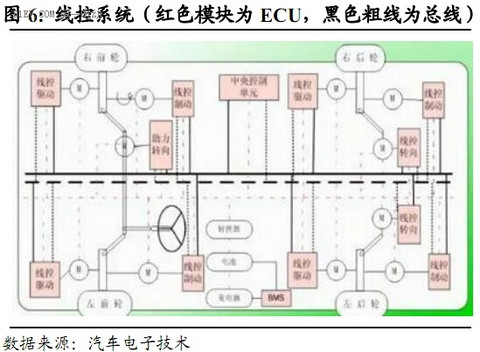 无限商机都在这了，汽车智能化发展分析报告