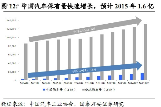 无限商机都在这了，汽车智能化发展分析报告