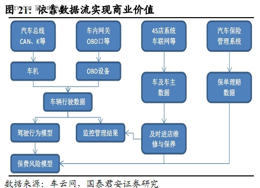 无限商机都在这了，汽车智能化发展分析报告