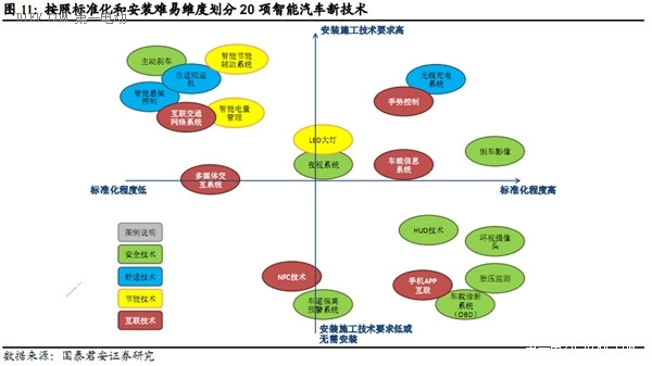 第一电动网新闻图片