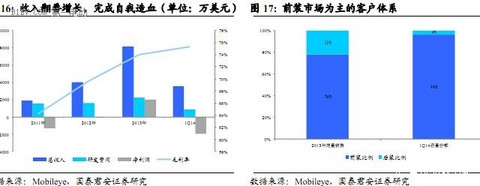第一电动网新闻图片