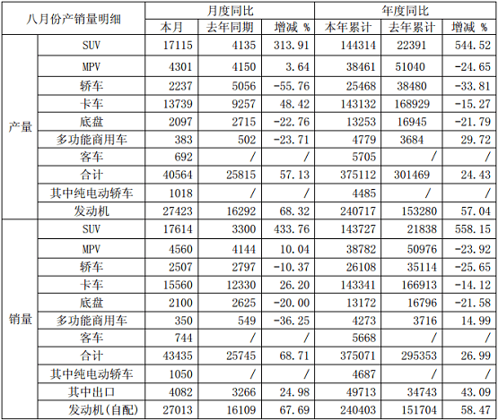 特别策划|传统车市低迷 新能源汽车一枝独秀