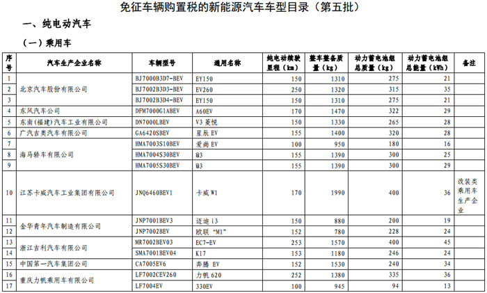 第一电动网新闻图片