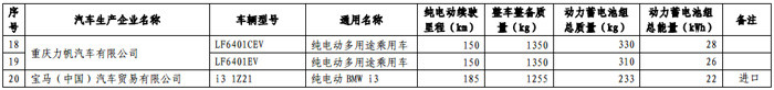 第一电动网新闻图片