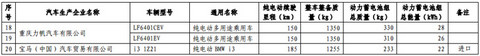 第一电动网新闻图片