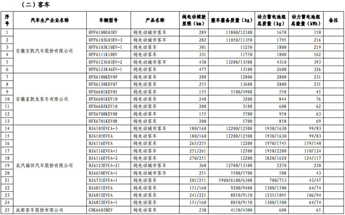 第一電動(dòng)網(wǎng)新聞圖片