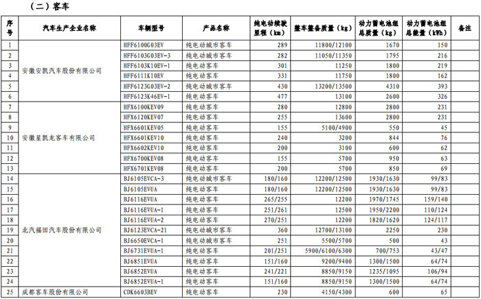 第一电动网新闻图片