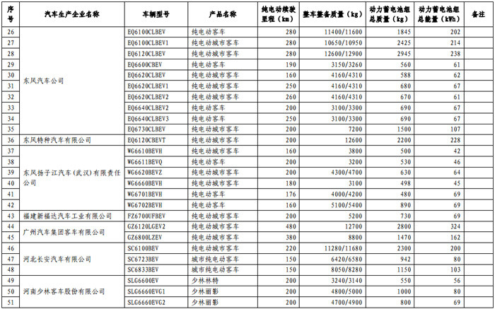 第一電動(dòng)網(wǎng)新聞圖片