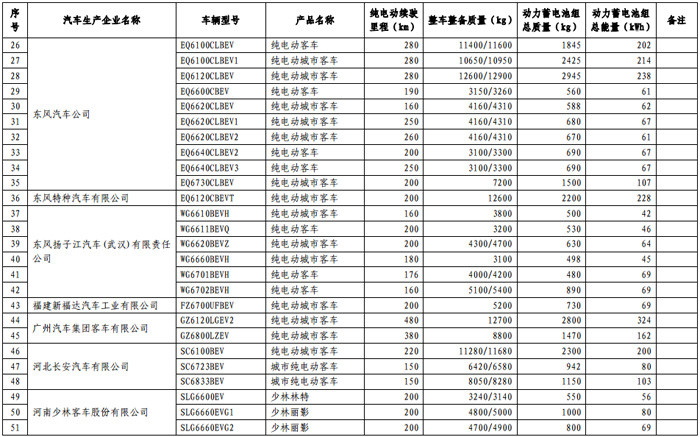 第一电动网新闻图片