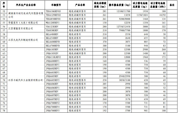 第一電動(dòng)網(wǎng)新聞圖片