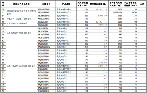 第一电动网新闻图片