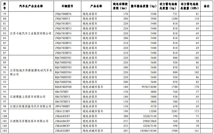 第一电动网新闻图片