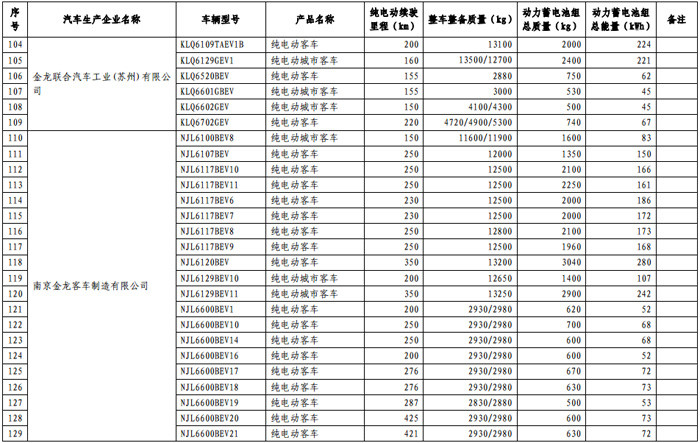 第一電動(dòng)網(wǎng)新聞圖片