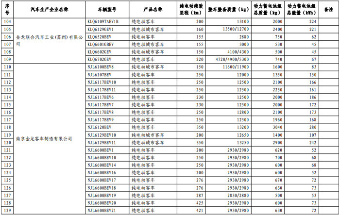 第一电动网新闻图片