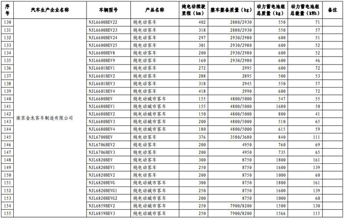 第一电动网新闻图片