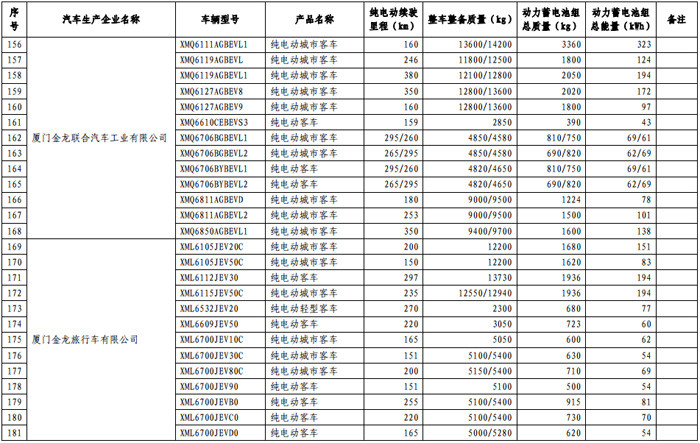 第一電動(dòng)網(wǎng)新聞圖片