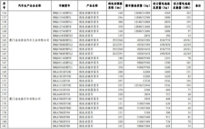 第一电动网新闻图片